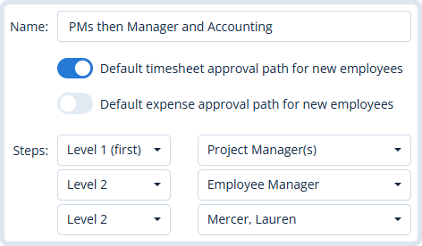 Advanced approval workflow for project managers and finance