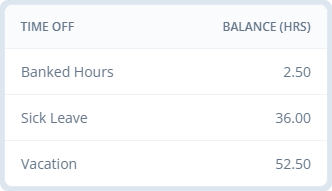 Available time off balances shown on a timesheet